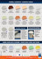 ALUMINIUM AND THERMOPLASTIC HONEYCOMBS, LAMINATES, SANDWICH PANELS - 2