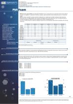 PMI Foams - 1