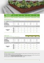 GREEN ROOF-9