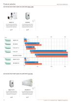Heat Pumps & Multifunctions 2014-10