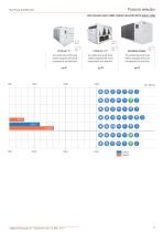 Heat Pumps & Multifunctions 2014-11