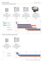 Heat Pumps & Multifunctions 2014-12