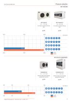 Heat Pumps & Multifunctions 2014-13