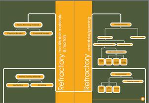 Refractory Products - 23