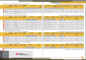 Refractory Products - 28