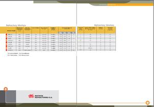 Refractory Products - 31