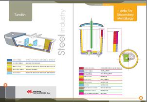 Refractory Products - 7