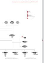 Stainless Steel Gully Systems - 9