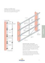 Cladding Rails - 8