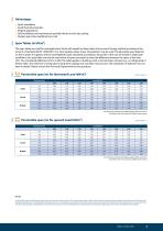 JI Vieo Roof 1050 Installation Guide EN-5