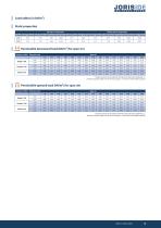 Roof profiles-11