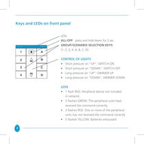 Home Master Remote Handset-4