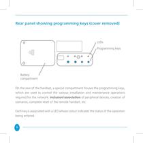 Home Master Remote Handset-6