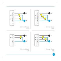 Vitrum Dimmer Classic-5