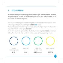 Vitrum Dimmer Wireless-11