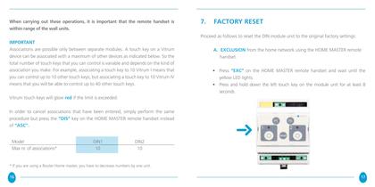 Vitrum I and II DIN Dimmer Wireless-9