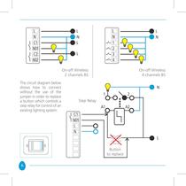 Vitrum On-Off Wireless-6