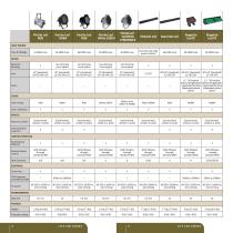 Coemar Product Guide V10.1 - 10