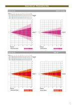 RazorLite Led - Technical Catalogue - 7