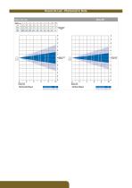 RazorLite Led - Technical Catalogue - 8