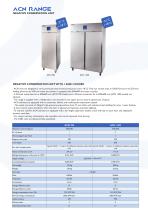 C2RS RANGE-3