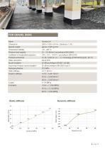 BERA RailFix-12