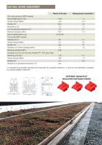 BERA RailFix, Biodiverse Tram and Light Rail Tracks-10