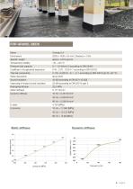 BERA RailFix, Biodiverse Tram and Light Rail Tracks-9