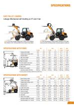 F-SERIES COMPACT WHEEL LOADERS - 11