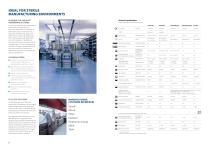 FORBO LIFE SCIENCES-4