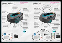 Robotic 2022-8