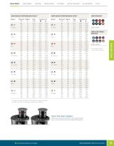 Golf Irrigation Product Catalog - 13