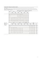 Download the EW240 Electric Material Handler brochure, with all the details and specifications. (PDF, 1.2MB)-11