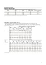 Download the EW240 Electric Material Handler brochure, with all the details and specifications. (PDF, 1.2MB)-7