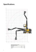 Download the EW240 Electric Material Handler brochure, with all the details and specifications. (PDF, 1.2MB)-8