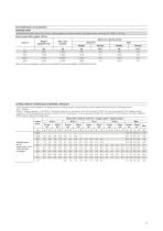 Download the EW240 Electric Material Handler brochure, with all the details and specifications. (PDF, 1.2MB)-9