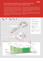 Tunnel and infrastructures lighting solutions - 5