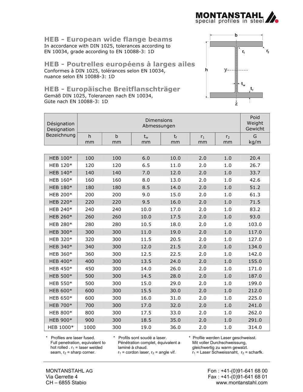 HEB - Wide flange beams - Montanstahl