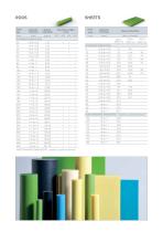 NOVILON CAST POLYAMIDES - 9