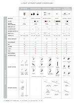 Architectural Working Catalogue 2025-12
