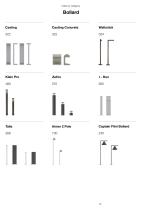 Flos Outdoor Catalogue 2025-10