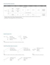 Rockfon® Intaline™ Round Base - 4