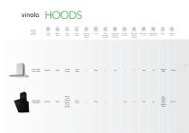 Hoods Catalogue - 5