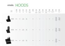 Hoods Catalogue - 6