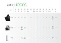 Hoods Catalogue - 9