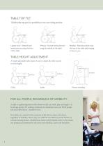 INDIVIDUAL TABLE SOLUTIONS-6