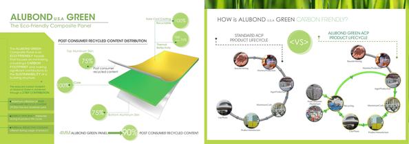 Alubond Green - 2