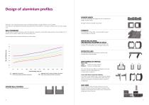 INDUSTRIAL ALUMINIUM PROFILES-5