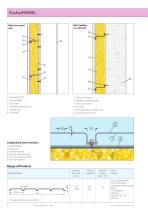 FischerPANEEL - Façade panels - 4