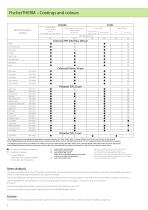 FischerTHERM - Sandwich elements-8